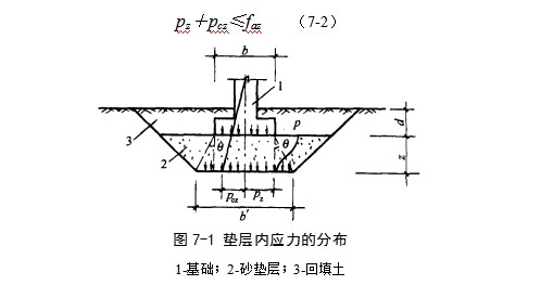 沧县地基处理