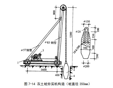 沧县挤密桩地基